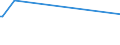 KN 29055999 /Exporte /Einheit = Preise (Euro/Tonne) /Partnerland: Elfenbeink. /Meldeland: Europäische Union /29055999:Halogen-, Sulfo-, Nitro- Oder Nitrosoderivate der Acyclischen Mehrwertigen Alkohole (Ausg. 2,2-bis[brommethyl]propandiol und Ethchlorvynol `inn`)