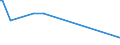 KN 29055999 /Exporte /Einheit = Preise (Euro/Tonne) /Partnerland: Guatemala /Meldeland: Europäische Union /29055999:Halogen-, Sulfo-, Nitro- Oder Nitrosoderivate der Acyclischen Mehrwertigen Alkohole (Ausg. 2,2-bis[brommethyl]propandiol und Ethchlorvynol `inn`)