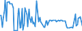 CN 29055999 /Exports /Unit = Prices (Euro/ton) /Partner: Brazil /Reporter: European Union /29055999:Halogenated, Sulphonated, Nitrated or Nitrosated Derivatives or Acyclic Polyhydric Alcohols (Excl. 2,2-bis`bromomethyl`propanediol and Ethchlorvynol `inn`)