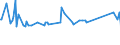 CN 29055999 /Exports /Unit = Prices (Euro/ton) /Partner: Chile /Reporter: European Union /29055999:Halogenated, Sulphonated, Nitrated or Nitrosated Derivatives or Acyclic Polyhydric Alcohols (Excl. 2,2-bis`bromomethyl`propanediol and Ethchlorvynol `inn`)