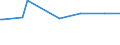 KN 29055999 /Exporte /Einheit = Preise (Euro/Tonne) /Partnerland: Libanon /Meldeland: Europäische Union /29055999:Halogen-, Sulfo-, Nitro- Oder Nitrosoderivate der Acyclischen Mehrwertigen Alkohole (Ausg. 2,2-bis[brommethyl]propandiol und Ethchlorvynol `inn`)