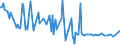 CN 29055999 /Exports /Unit = Prices (Euro/ton) /Partner: Israel /Reporter: European Union /29055999:Halogenated, Sulphonated, Nitrated or Nitrosated Derivatives or Acyclic Polyhydric Alcohols (Excl. 2,2-bis`bromomethyl`propanediol and Ethchlorvynol `inn`)