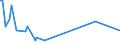 KN 29055999 /Exporte /Einheit = Preise (Euro/Tonne) /Partnerland: Malaysia /Meldeland: Europäische Union /29055999:Halogen-, Sulfo-, Nitro- Oder Nitrosoderivate der Acyclischen Mehrwertigen Alkohole (Ausg. 2,2-bis[brommethyl]propandiol und Ethchlorvynol `inn`)