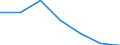 CN 2905 /Exports /Unit = Prices (Euro/ton) /Partner: Switzerland /Reporter: Eur27 /2905:Acyclic Alcohols and Their Halogenated, Sulphonated, Nitrated or Nitrosated Derivatives