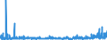 CN 2905 /Exports /Unit = Prices (Euro/ton) /Partner: Malta /Reporter: Eur27_2020 /2905:Acyclic Alcohols and Their Halogenated, Sulphonated, Nitrated or Nitrosated Derivatives