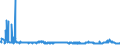 CN 2905 /Exports /Unit = Prices (Euro/ton) /Partner: Belarus /Reporter: Eur27_2020 /2905:Acyclic Alcohols and Their Halogenated, Sulphonated, Nitrated or Nitrosated Derivatives