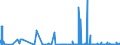 CN 2905 /Exports /Unit = Prices (Euro/ton) /Partner: Burkina Faso /Reporter: Eur27_2020 /2905:Acyclic Alcohols and Their Halogenated, Sulphonated, Nitrated or Nitrosated Derivatives