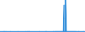 KN 29061200 /Exporte /Einheit = Preise (Euro/Tonne) /Partnerland: Irland /Meldeland: Eur27_2020 /29061200:Cyclohexanol, Methylcyclohexanole und Dimethylcyclohexanole