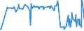 KN 29061200 /Exporte /Einheit = Preise (Euro/Tonne) /Partnerland: Griechenland /Meldeland: Eur27_2020 /29061200:Cyclohexanol, Methylcyclohexanole und Dimethylcyclohexanole