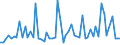 KN 29061200 /Exporte /Einheit = Preise (Euro/Tonne) /Partnerland: Ver.koenigreich(Ohne Nordirland) /Meldeland: Eur27_2020 /29061200:Cyclohexanol, Methylcyclohexanole und Dimethylcyclohexanole