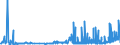 KN 29061200 /Exporte /Einheit = Preise (Euro/Tonne) /Partnerland: Belgien /Meldeland: Eur27_2020 /29061200:Cyclohexanol, Methylcyclohexanole und Dimethylcyclohexanole