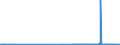 KN 29061200 /Exporte /Einheit = Preise (Euro/Tonne) /Partnerland: Schweden /Meldeland: Eur27_2020 /29061200:Cyclohexanol, Methylcyclohexanole und Dimethylcyclohexanole