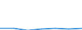 KN 29061200 /Exporte /Einheit = Preise (Euro/Tonne) /Partnerland: Schweiz /Meldeland: Eur27 /29061200:Cyclohexanol, Methylcyclohexanole und Dimethylcyclohexanole