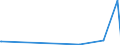 KN 29061200 /Exporte /Einheit = Preise (Euro/Tonne) /Partnerland: Estland /Meldeland: Eur25 /29061200:Cyclohexanol, Methylcyclohexanole und Dimethylcyclohexanole