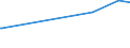 KN 29061200 /Exporte /Einheit = Preise (Euro/Tonne) /Partnerland: Weissrussland /Meldeland: Eur27_2020 /29061200:Cyclohexanol, Methylcyclohexanole und Dimethylcyclohexanole