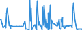 KN 29061200 /Exporte /Einheit = Preise (Euro/Tonne) /Partnerland: Slowenien /Meldeland: Eur27_2020 /29061200:Cyclohexanol, Methylcyclohexanole und Dimethylcyclohexanole