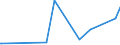 KN 29061200 /Exporte /Einheit = Preise (Euro/Tonne) /Partnerland: Bosn.-herzegowina /Meldeland: Eur27_2020 /29061200:Cyclohexanol, Methylcyclohexanole und Dimethylcyclohexanole