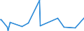 KN 29061200 /Exporte /Einheit = Preise (Euro/Tonne) /Partnerland: Serbien /Meldeland: Eur27_2020 /29061200:Cyclohexanol, Methylcyclohexanole und Dimethylcyclohexanole