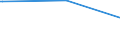 KN 29061200 /Exporte /Einheit = Preise (Euro/Tonne) /Partnerland: Elfenbeink. /Meldeland: Eur27_2020 /29061200:Cyclohexanol, Methylcyclohexanole und Dimethylcyclohexanole