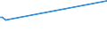 KN 29061200 /Exporte /Einheit = Preise (Euro/Tonne) /Partnerland: Angola /Meldeland: Europäische Union /29061200:Cyclohexanol, Methylcyclohexanole und Dimethylcyclohexanole