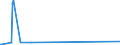 KN 29061200 /Exporte /Einheit = Preise (Euro/Tonne) /Partnerland: Kolumbien /Meldeland: Eur27_2020 /29061200:Cyclohexanol, Methylcyclohexanole und Dimethylcyclohexanole