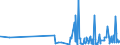 KN 29061200 /Exporte /Einheit = Preise (Euro/Tonne) /Partnerland: Brasilien /Meldeland: Eur27_2020 /29061200:Cyclohexanol, Methylcyclohexanole und Dimethylcyclohexanole