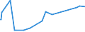 KN 29061200 /Exporte /Einheit = Preise (Euro/Tonne) /Partnerland: Libanon /Meldeland: Eur27_2020 /29061200:Cyclohexanol, Methylcyclohexanole und Dimethylcyclohexanole