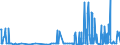 KN 29061200 /Exporte /Einheit = Preise (Euro/Tonne) /Partnerland: Indien /Meldeland: Eur27_2020 /29061200:Cyclohexanol, Methylcyclohexanole und Dimethylcyclohexanole