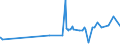 KN 29061200 /Exporte /Einheit = Preise (Euro/Tonne) /Partnerland: Thailand /Meldeland: Eur27_2020 /29061200:Cyclohexanol, Methylcyclohexanole und Dimethylcyclohexanole