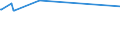 KN 29061200 /Exporte /Einheit = Preise (Euro/Tonne) /Partnerland: Philippinen /Meldeland: Eur27_2020 /29061200:Cyclohexanol, Methylcyclohexanole und Dimethylcyclohexanole