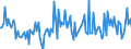 KN 29061400 /Exporte /Einheit = Preise (Euro/Tonne) /Partnerland: Niederlande /Meldeland: Europäische Union /29061400:Terpineole