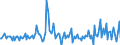 KN 29061400 /Exporte /Einheit = Preise (Euro/Tonne) /Partnerland: Deutschland /Meldeland: Europäische Union /29061400:Terpineole