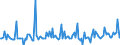 KN 29061400 /Exporte /Einheit = Preise (Euro/Tonne) /Partnerland: Ver.koenigreich /Meldeland: Europäische Union /29061400:Terpineole