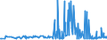 CN 29062100 /Exports /Unit = Prices (Euro/ton) /Partner: Luxembourg /Reporter: Eur27_2020 /29062100:Benzyl Alcohol