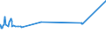 CN 29062100 /Exports /Unit = Prices (Euro/ton) /Partner: Iceland /Reporter: Eur27_2020 /29062100:Benzyl Alcohol