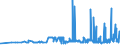 CN 29062100 /Exports /Unit = Prices (Euro/ton) /Partner: Estonia /Reporter: Eur27_2020 /29062100:Benzyl Alcohol