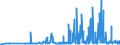 CN 29062100 /Exports /Unit = Prices (Euro/ton) /Partner: Slovakia /Reporter: Eur27_2020 /29062100:Benzyl Alcohol