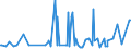 CN 29062100 /Exports /Unit = Prices (Euro/ton) /Partner: Moldova /Reporter: Eur27_2020 /29062100:Benzyl Alcohol