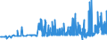 CN 29062100 /Exports /Unit = Prices (Euro/ton) /Partner: Slovenia /Reporter: Eur27_2020 /29062100:Benzyl Alcohol