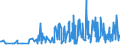 CN 29062100 /Exports /Unit = Prices (Euro/ton) /Partner: Tunisia /Reporter: Eur27_2020 /29062100:Benzyl Alcohol