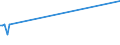 CN 29062100 /Exports /Unit = Prices (Euro/ton) /Partner: Benin /Reporter: Eur27_2020 /29062100:Benzyl Alcohol