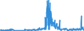 CN 2906 /Exports /Unit = Prices (Euro/ton) /Partner: Netherlands /Reporter: Eur27_2020 /2906:Cyclic Alcohols and Their Halogenated, Sulphonated, Nitrated or Nitrosated Derivatives