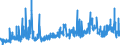 CN 2906 /Exports /Unit = Prices (Euro/ton) /Partner: United Kingdom /Reporter: Eur27_2020 /2906:Cyclic Alcohols and Their Halogenated, Sulphonated, Nitrated or Nitrosated Derivatives