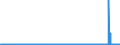 CN 2906 /Exports /Unit = Prices (Euro/ton) /Partner: Ireland /Reporter: Eur27_2020 /2906:Cyclic Alcohols and Their Halogenated, Sulphonated, Nitrated or Nitrosated Derivatives