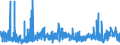 CN 2906 /Exports /Unit = Prices (Euro/ton) /Partner: Greece /Reporter: Eur27_2020 /2906:Cyclic Alcohols and Their Halogenated, Sulphonated, Nitrated or Nitrosated Derivatives