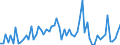 CN 2906 /Exports /Unit = Prices (Euro/ton) /Partner: United Kingdom(Excluding Northern Ireland) /Reporter: Eur27_2020 /2906:Cyclic Alcohols and Their Halogenated, Sulphonated, Nitrated or Nitrosated Derivatives