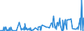 CN 2906 /Exports /Unit = Prices (Euro/ton) /Partner: Iceland /Reporter: Eur27_2020 /2906:Cyclic Alcohols and Their Halogenated, Sulphonated, Nitrated or Nitrosated Derivatives