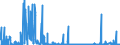 CN 2906 /Exports /Unit = Prices (Euro/ton) /Partner: Norway /Reporter: Eur27_2020 /2906:Cyclic Alcohols and Their Halogenated, Sulphonated, Nitrated or Nitrosated Derivatives