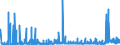 CN 2906 /Exports /Unit = Prices (Euro/ton) /Partner: Sweden /Reporter: Eur27_2020 /2906:Cyclic Alcohols and Their Halogenated, Sulphonated, Nitrated or Nitrosated Derivatives