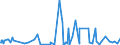 CN 2906 /Exports /Unit = Prices (Euro/ton) /Partner: Andorra /Reporter: Eur27_2020 /2906:Cyclic Alcohols and Their Halogenated, Sulphonated, Nitrated or Nitrosated Derivatives